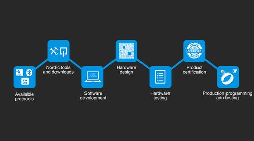 快速構(gòu)建 nRF5 SDK ARM GCC 開(kāi)發(fā)環(huán)境指南