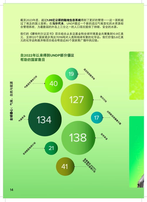 聯(lián)合國(guó)開(kāi)發(fā)計(jì)劃署2023年度報(bào)告 創(chuàng)新驅(qū)動(dòng)，可持續(xù)發(fā)展之路