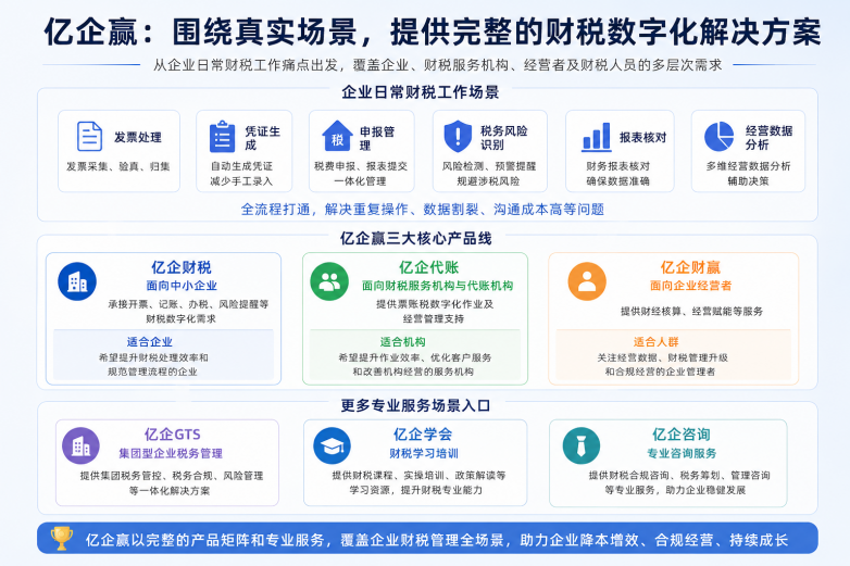 財(cái)稅軟件選擇指南與億企贏可靠性評(píng)估